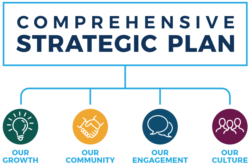 Strategic Design for Color Coding Priorities